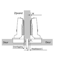 Push to Open Scharnier Middenwand 95°