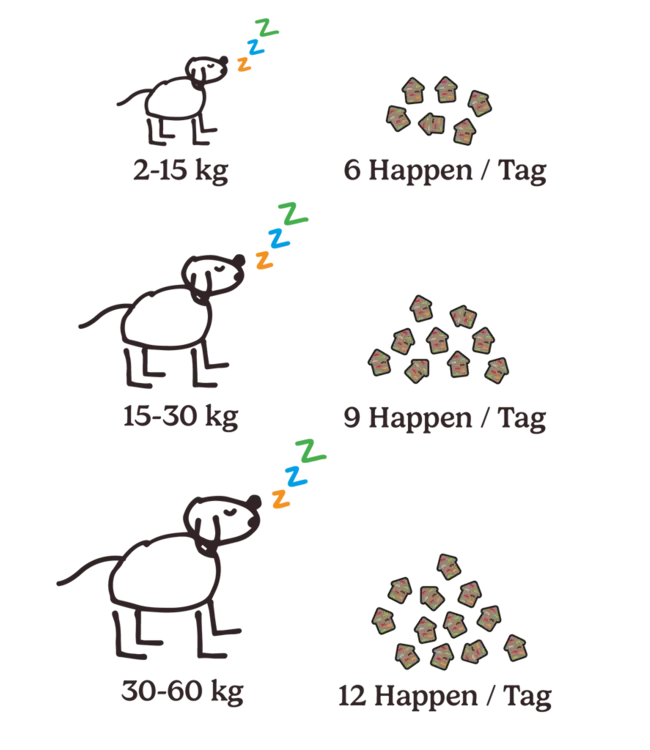 Hunderunde -  Hundehappen Morgenmuffel - 125g