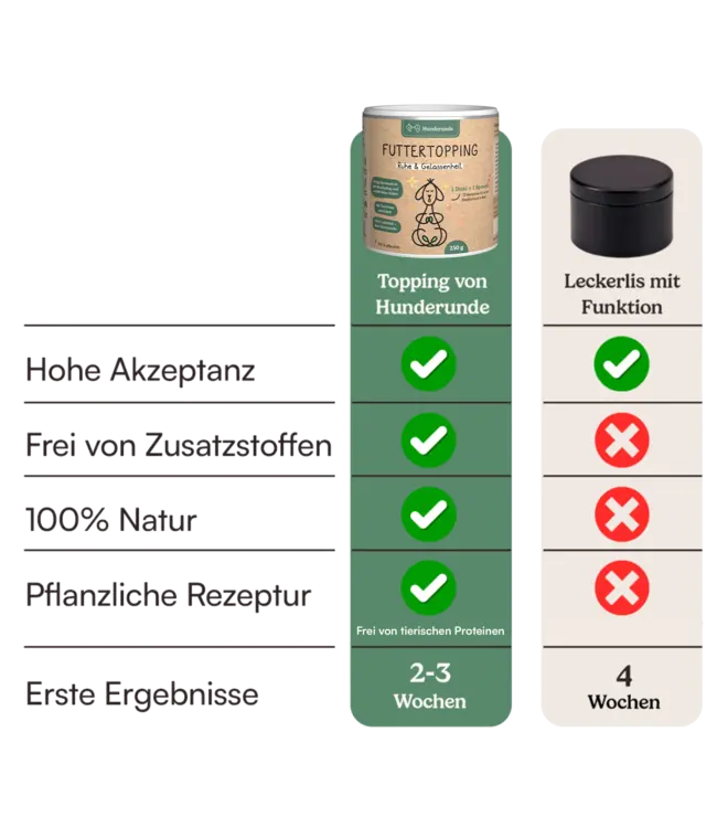 Hunderunde -  Futtertopping Ruhe & Gelassenheit - 250g