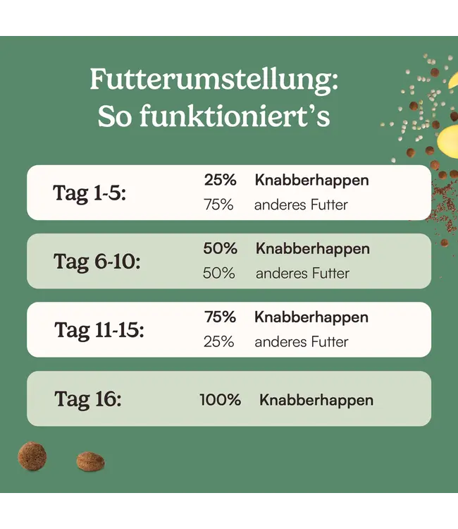 Hunderunde -  Trockenfutter Knabberhappen - 4kg