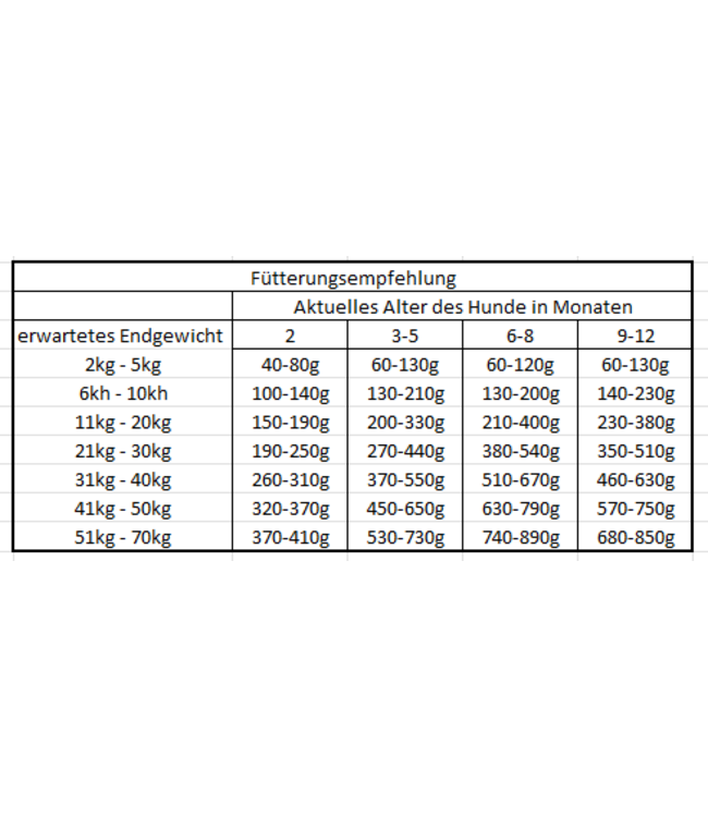 Paul & Paulina - Trockenfutter Puppy mit Weiderind und Ente