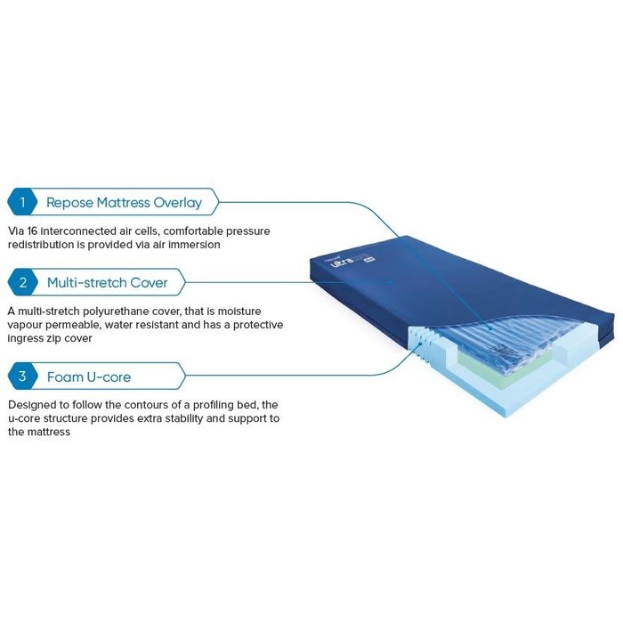 Repose® - Ultracore 3 in 1 hybrid mattress for extended hospital stay - 198 x 88 x 15 cm