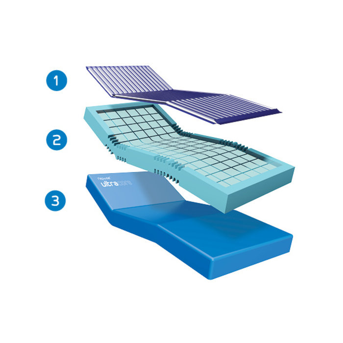 Repose® - Ultracore 3 in 1 hybrid mattress for extended hospital stay - 198 x 88 x 15 cm