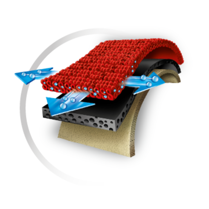 Arthritis gloves from Thermoskin - Available in 5 sizes