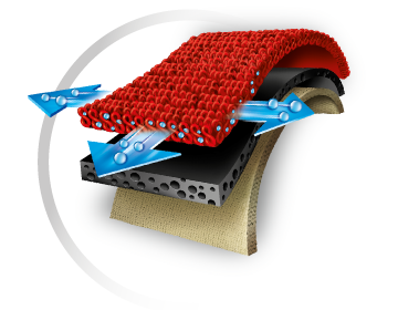 Gants pour arthrite de Thermoskin - Disponible en 5 tailles