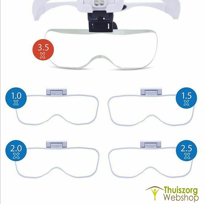 Loupes