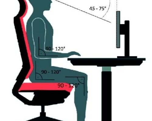 Algemene handleiding voor een goede werkhouding