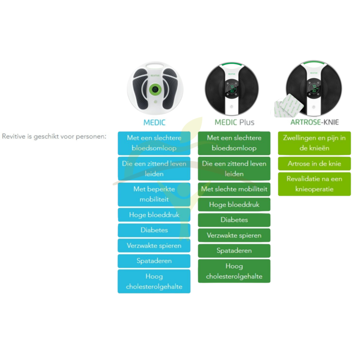 Revitive Medic Circulation Booster - different variants available