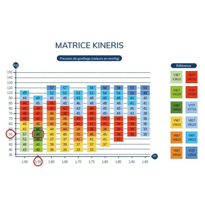 Pillow with pneumatic cells Kineris