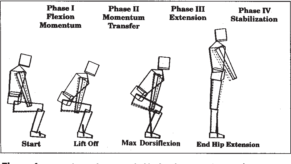 Wat is de juiste rust- en lighouding voor ouderen?