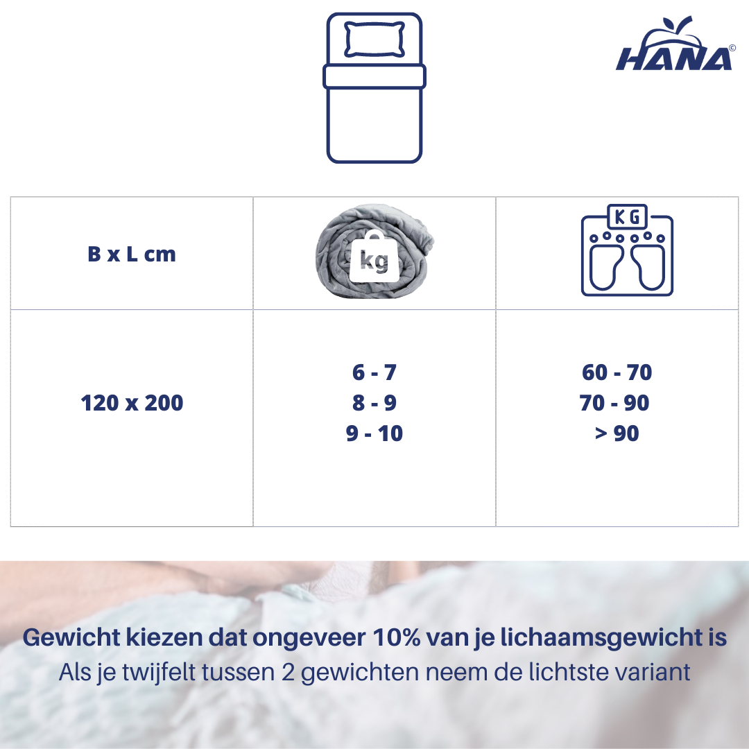 Couverture lestée 120 x 200 cm + housse (8kg)