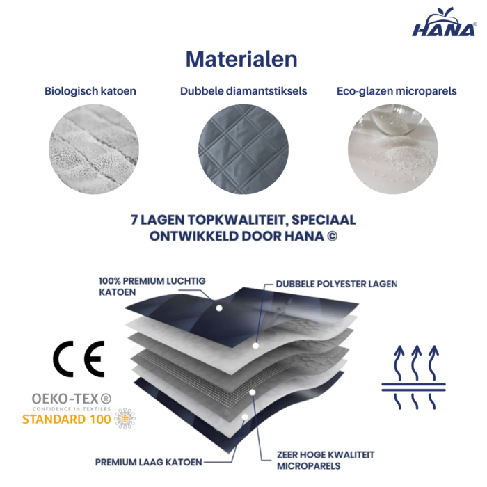 Couverture lestée pour 2 personnes + housse