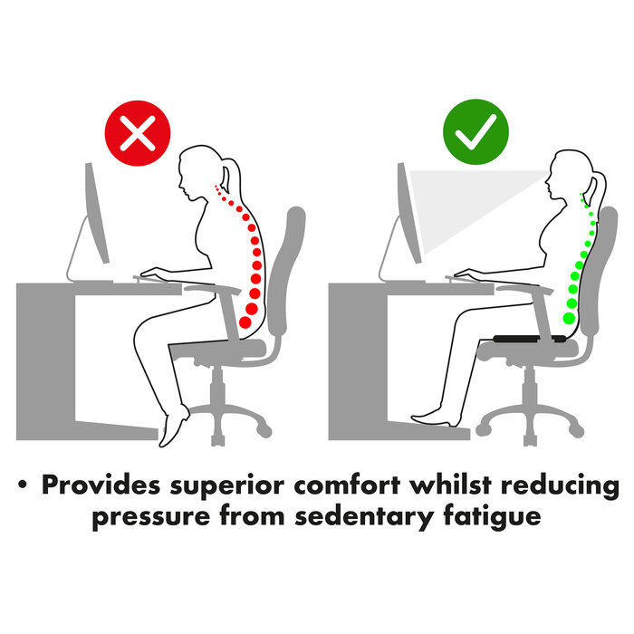 Gel ring seat cushion