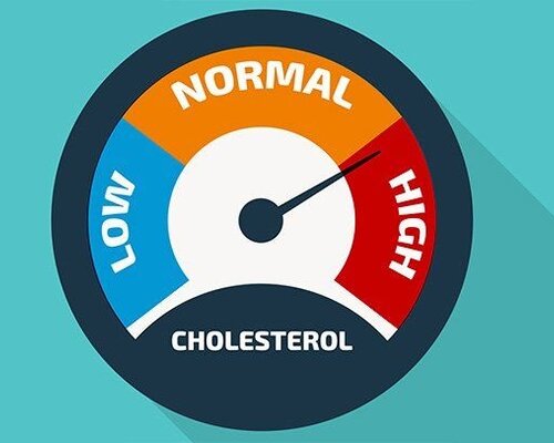 Symptomen van Verhoogd Cortisol bij Chronische Stress