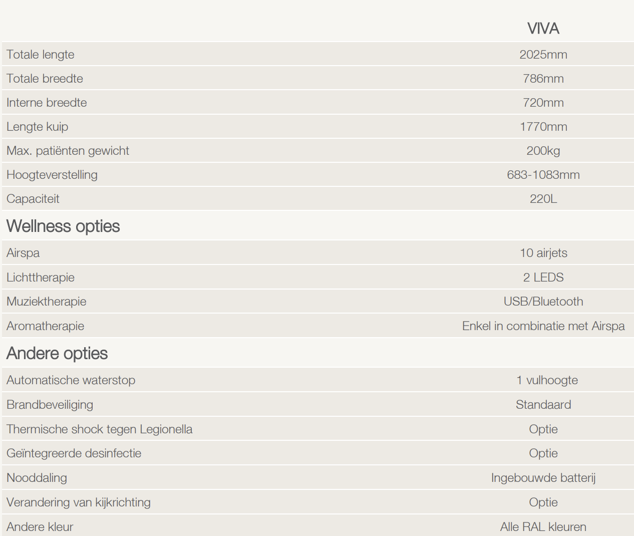 Avero Viva hoog-laagbad economy
