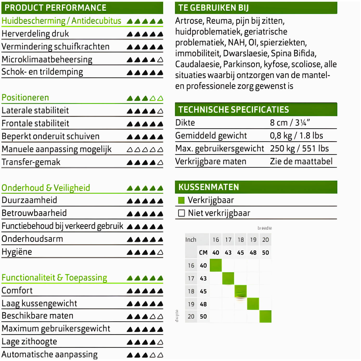 Vicair 4 Multifunctional seat cushion