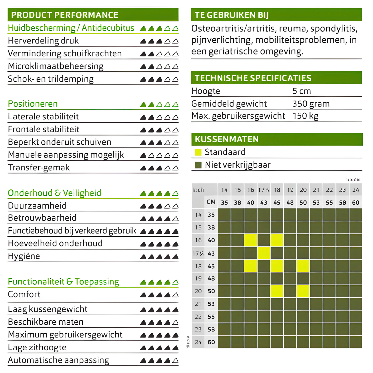 Rolstoelkussen Vicair Liberty
