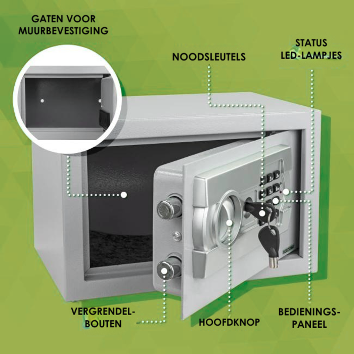 Electronic safe for auxiliary keys