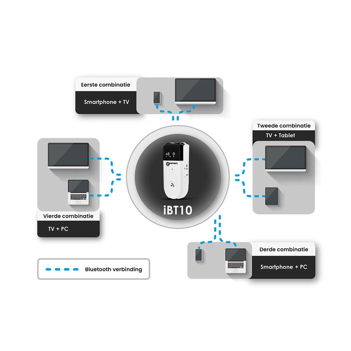 bluetooth handsfree amplifier