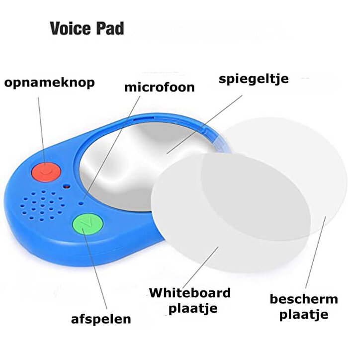 Voicepad; a talking message!
