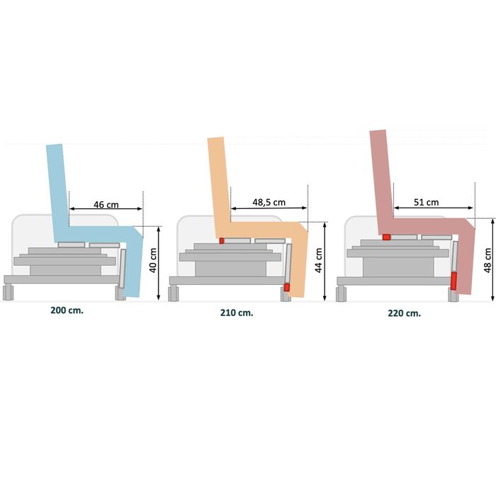 ORBIT rotating and high-low medical bed