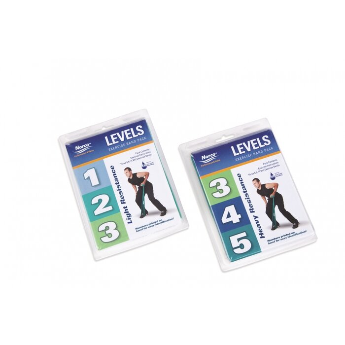 Gymnastics band blister