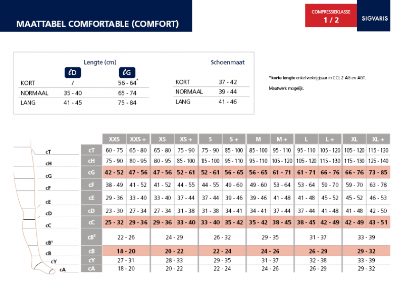 Confortable (Confort) CL 1 AD Caramel