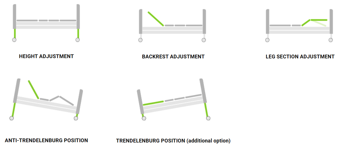 Budget electric bed - 3 or 4 parts