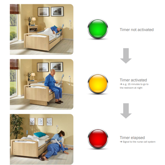 Bed-Exit-assistent - SafeSense®