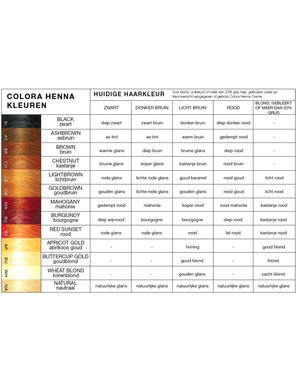 Colora Henna 100 Natuurlijk Kleurpoeder Koos van der Beek