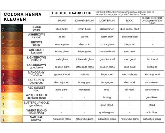 Verniel Politiek Snelkoppelingen Colora Henna 100% Natuurlijk Kleurpoeder - Koos van der Beek