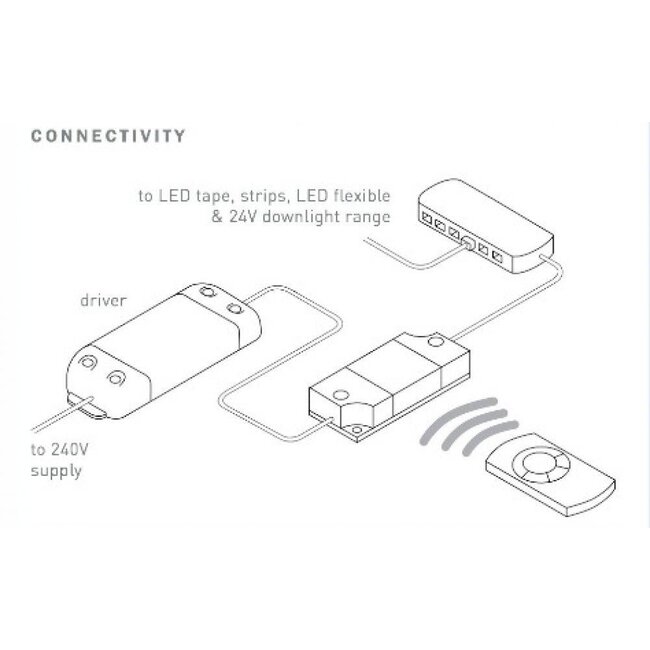 SELF Electronics Wireless LED dimmer en schakelaar 12v of 24v CV