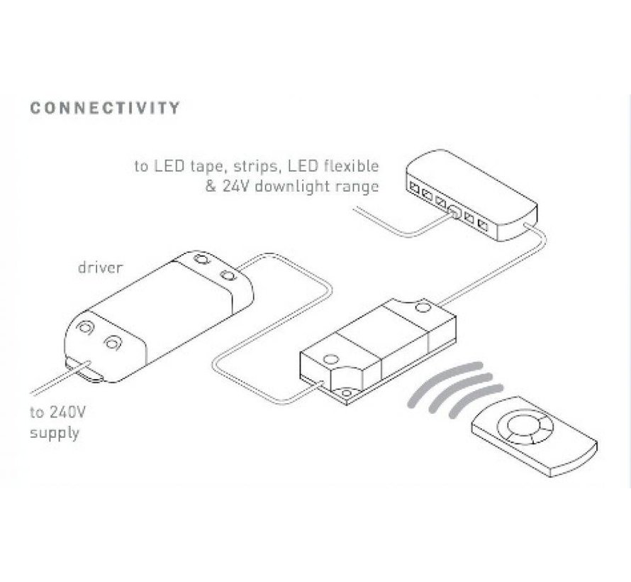 Wireless LED dimmer and switch 12v of 24v CV