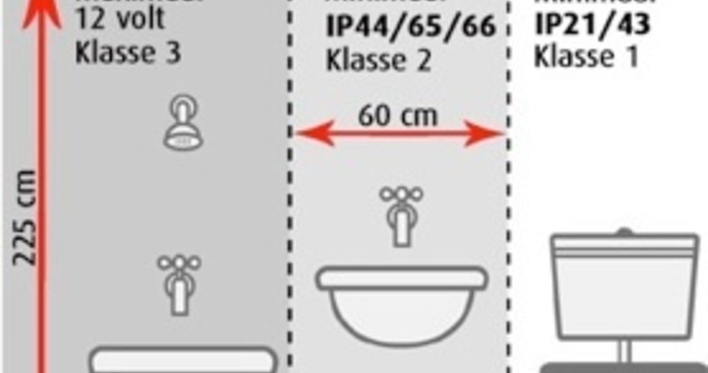 hoog Leggen Competitief IP zones in de badkamer | Uitleg badkamer verlichting indeling - R&M  Verlichting