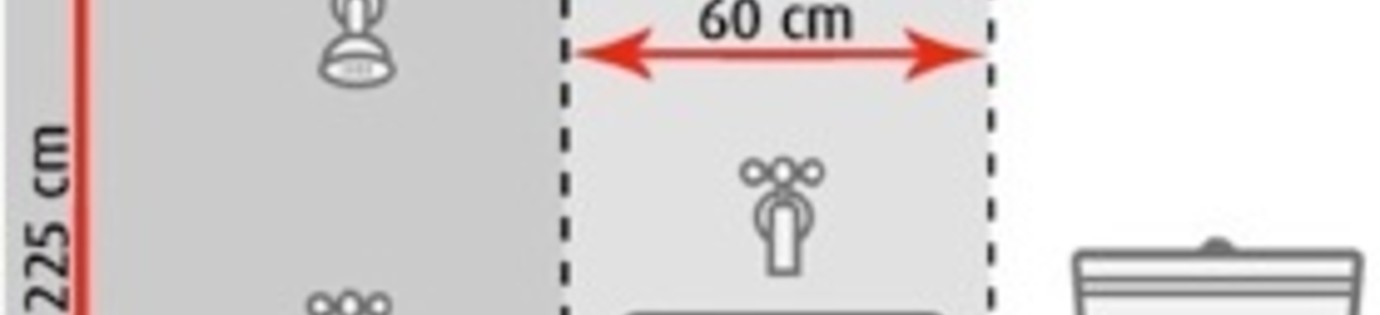 Explanation IP/ bathroom zones