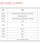 Bandimex Bandimex Clamping band V2A - W4 (AISI 304)