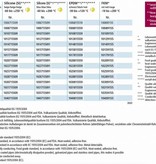 Jacob Edelstahl Quick Connect Spannring ohne dichtung mit Schnellverschluss W4 - AISI 304