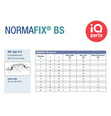 NORMA Normafix Befestigungsschellen BSL Typ 512 - DIN 72573 - W1 - für 3 Röhren