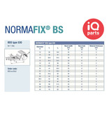 NORMA Normafix leidingklem BSS Type 530 - W1 - voor 1 buis