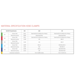 IQ-Parts IQ-Parts VPG Rapid Response Commercial Pijp Reparatie Klem | 4 hevels | 272 mm