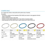 Jacob Jacob Connector  seal/gasket Silicone Blue 1 mm