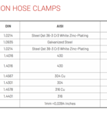 ABA ABA Hose Clamp Nova SMS - 9 mm W4 (S40)