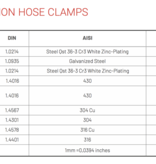 JCS JCS Hi Grip Hose Clamp 9 mm Width | W1 (Galvanised)