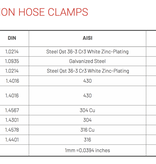 IQ-Parts IQ-Parts Flanschstutzen SMS 3008 | SWG | SMS 3017 | BS 4825-3 | RVS 316L