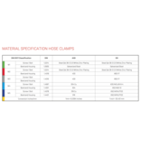 IQ-Parts IQ-Parts - Rapid Pull Schnellspannring | EPDM Pakkung | Verzinkt