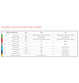 IQ-Parts IQ-Parts - Rapid Pull Schnellspannring | EPDM Pakkung | Verzinkt