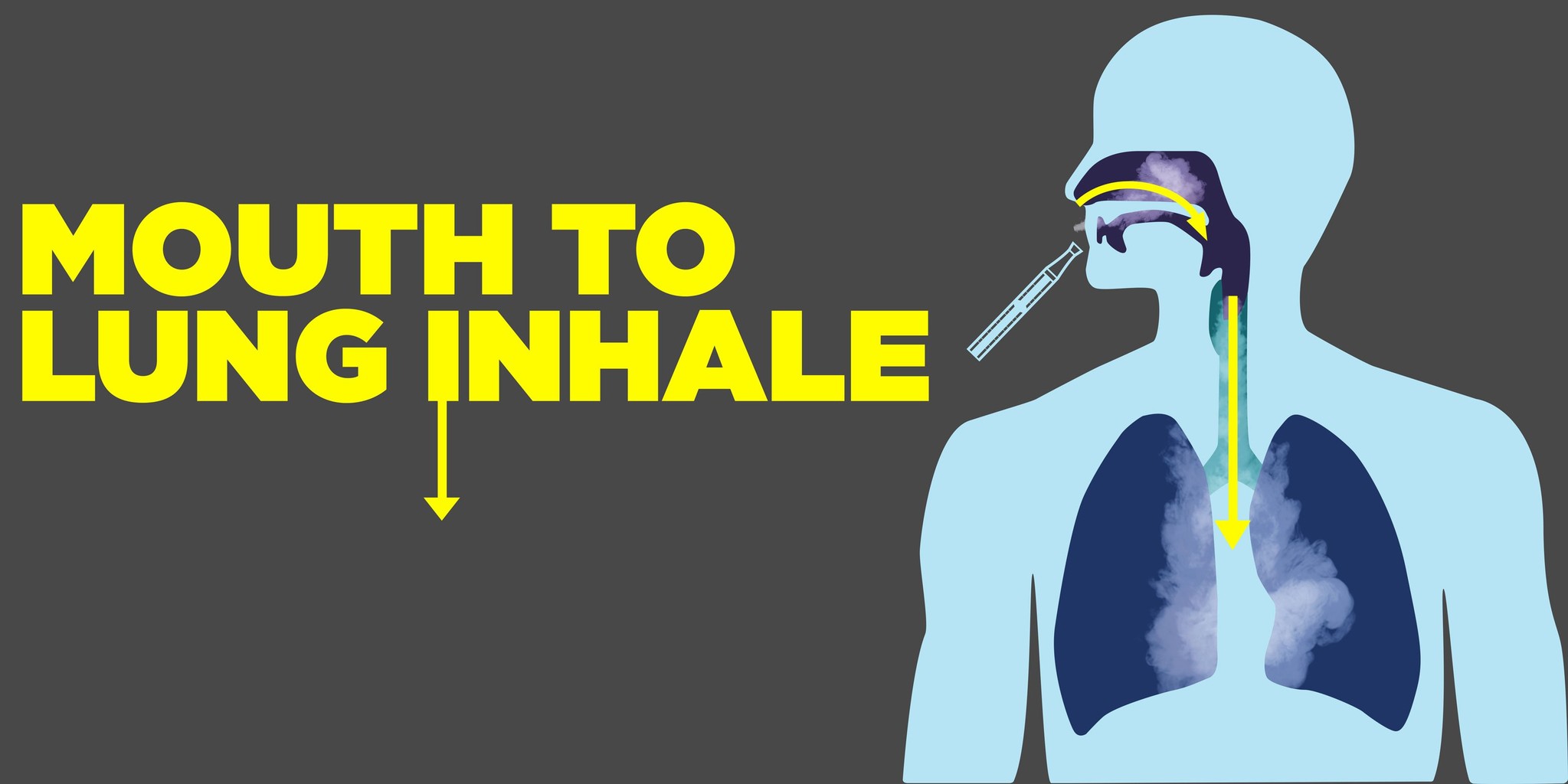 Mouth to lung of direct to lung - Dutchvapeshop