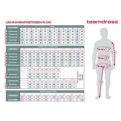 De Berkel Damesjas Juliette wit/ turquoise UITLOOP, geen retour mogelijk
