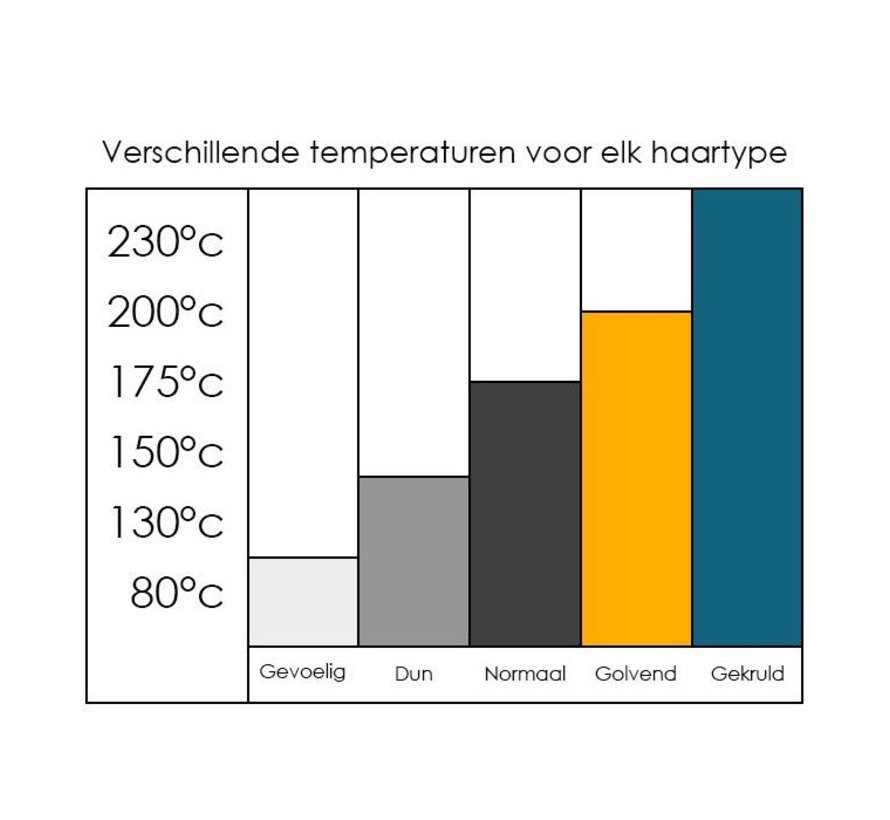 IRAI Ergonomische Titanium Stijltang 1