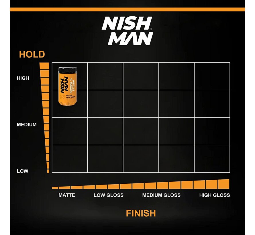 P1 Styling Powder LIGHT CONTROL - 20g - 12 STUKS